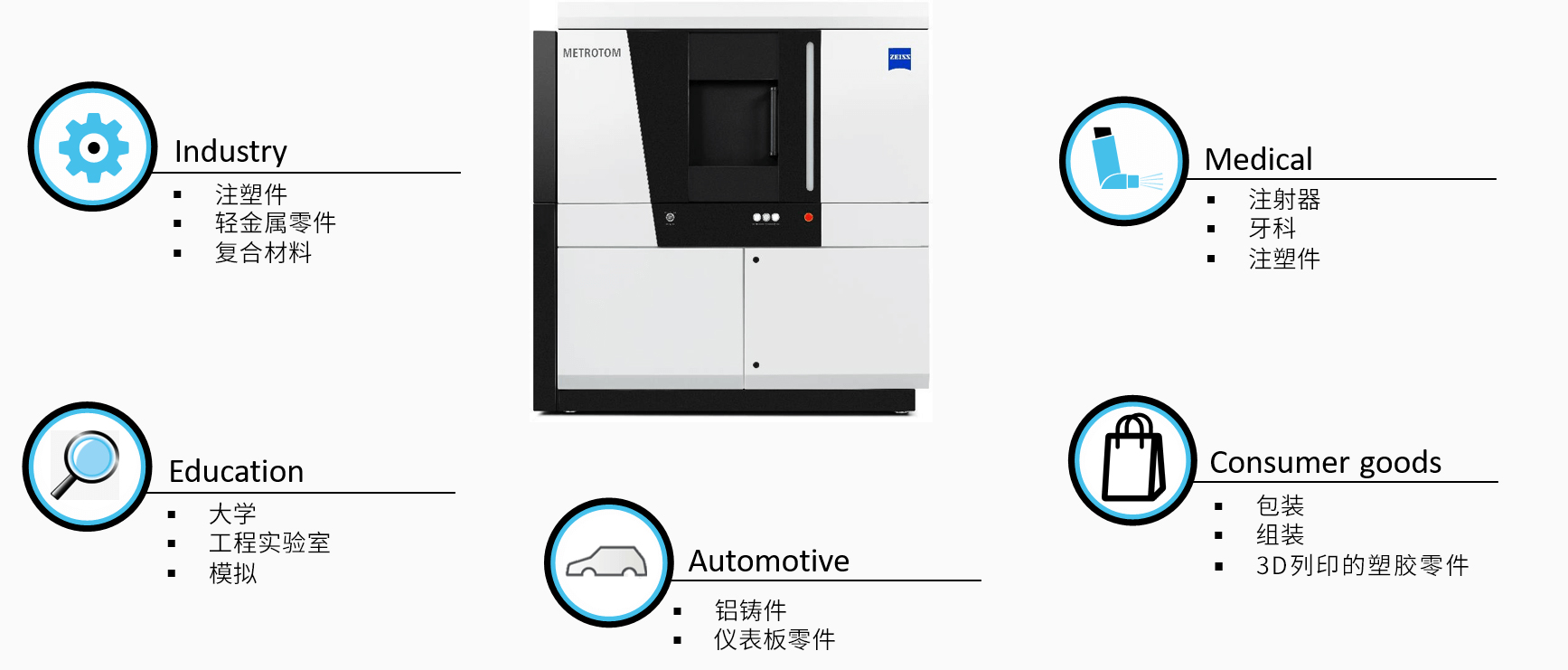 白山白山蔡司白山工业CT